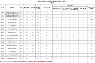 NCAA男篮决赛平均观看人数为1480万人 历史首次低于女篮！