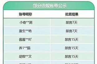 贝林厄姆赛季32场20球10助，成为西甲首位达成20+10的球员